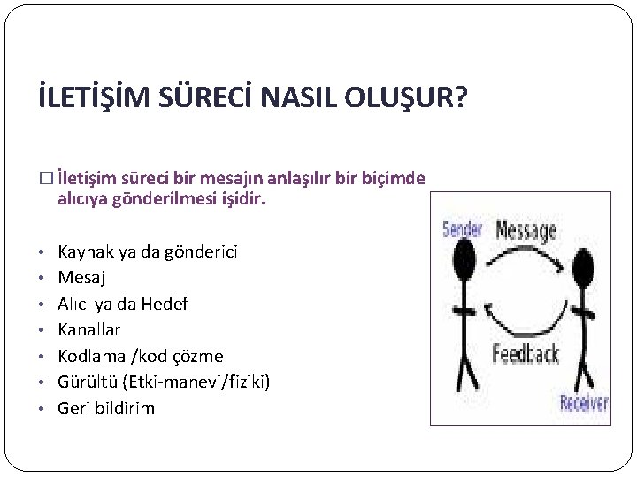 İLETİŞİM SÜRECİ NASIL OLUŞUR? � İletişim süreci bir mesajın anlaşılır biçimde alıcıya gönderilmesi işidir.