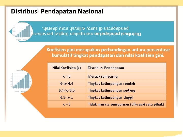 Distribusi Pendapatan Nasional Distribusi pendapatan merupakan tingkat persebaran pendapatan di suatu wilayah atau daerah.