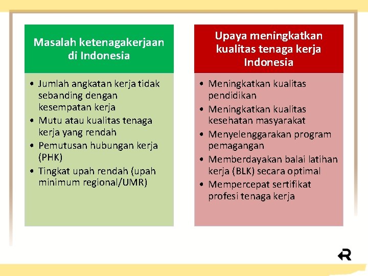 Masalah ketenagakerjaan di Indonesia • Jumlah angkatan kerja tidak sebanding dengan kesempatan kerja •