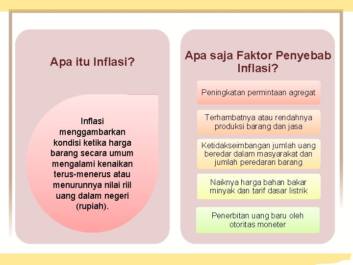 Apa itu Inflasi? Apa saja Faktor Penyebab Inflasi? Peningkatan permintaan agregat Inflasi menggambarkan kondisi