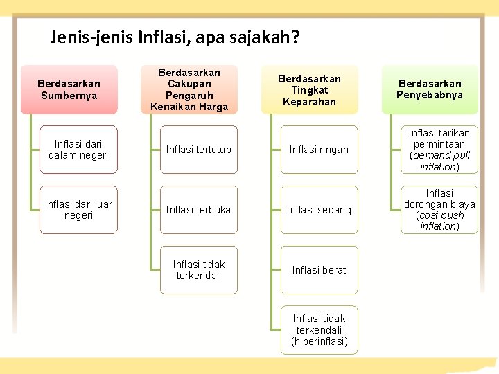 Jenis-jenis Inflasi, apa sajakah? Berdasarkan Sumbernya Inflasi dari dalam negeri Inflasi dari luar negeri