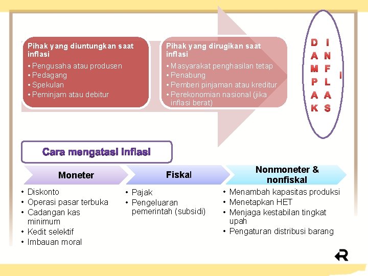 Pihak yang diuntungkan saat inflasi • Pengusaha atau produsen • Pedagang • Spekulan •