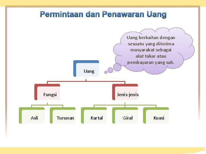 Uang berkaitan dengan sesuatu yang diterima masyarakat sebagai alat tukar atau pembayaran yang sah.