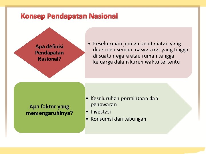 Konsep Pendapatan Nasional Apa definisi Pendapatan Nasional? Apa faktor yang memengaruhinya? • Keseluruhan jumlah