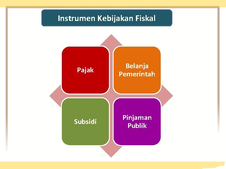 Instrumen Kebijakan Fiskal Pajak Belanja Pemerintah Subsidi Pinjaman Publik 