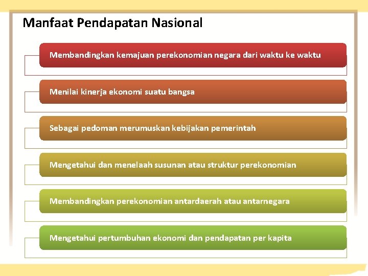 Manfaat Pendapatan Nasional Membandingkan kemajuan perekonomian negara dari waktu ke waktu Menilai kinerja ekonomi