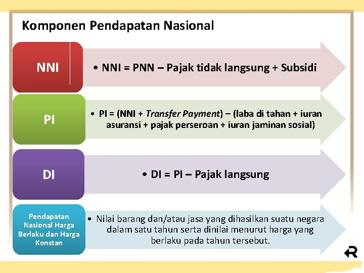 Komponen Pendapatan Nasional NNI • NNI = PNN – Pajak tidak langsung + Subsidi