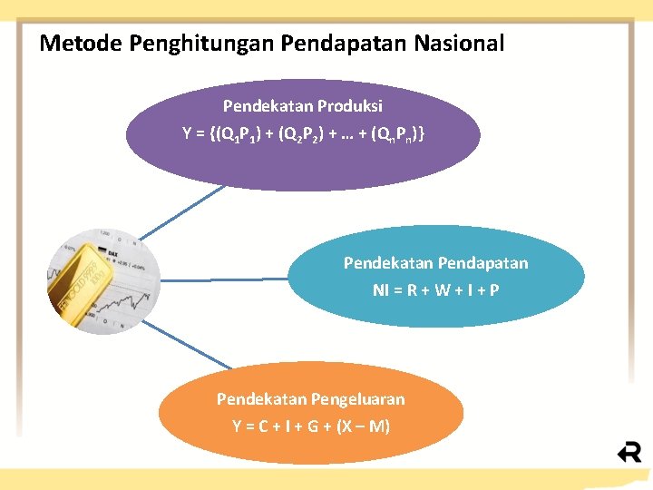 Metode Penghitungan Pendapatan Nasional Pendekatan Produksi Y = {(Q 1 P 1) + (Q
