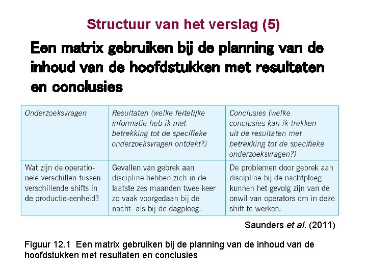 Structuur van het verslag (5) Een matrix gebruiken bij de planning van de inhoud