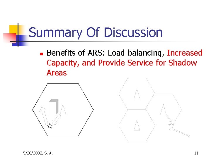Summary Of Discussion n Benefits of ARS: Load balancing, Increased Capacity, and Provide Service