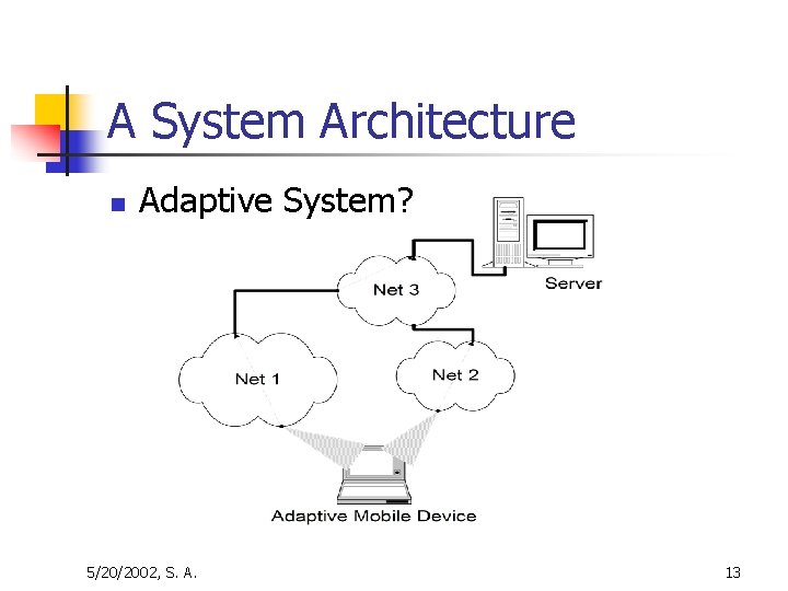 A System Architecture n Adaptive System? 5/20/2002, S. A. 13 