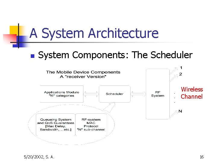 A System Architecture n System Components: The Scheduler Wireless Channel 5/20/2002, S. A. 16