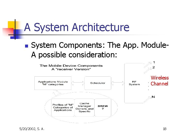 A System Architecture n System Components: The App. Module. A possible consideration: Wireless Channel