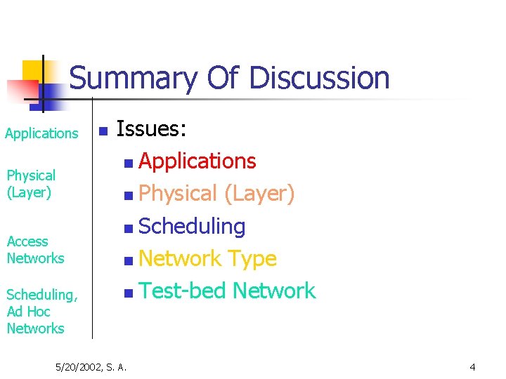 Summary Of Discussion Applications Physical (Layer) Access Networks Scheduling, Ad Hoc Networks n Issues: