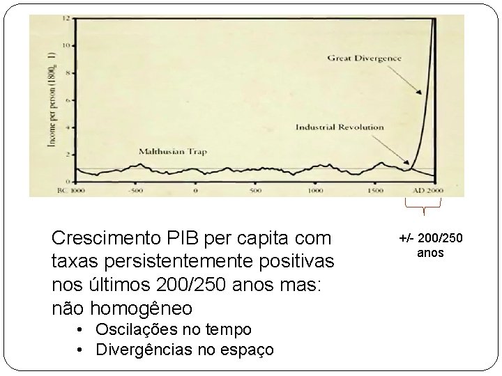 Crescimento PIB per capita com taxas persistentemente positivas nos últimos 200/250 anos mas: não