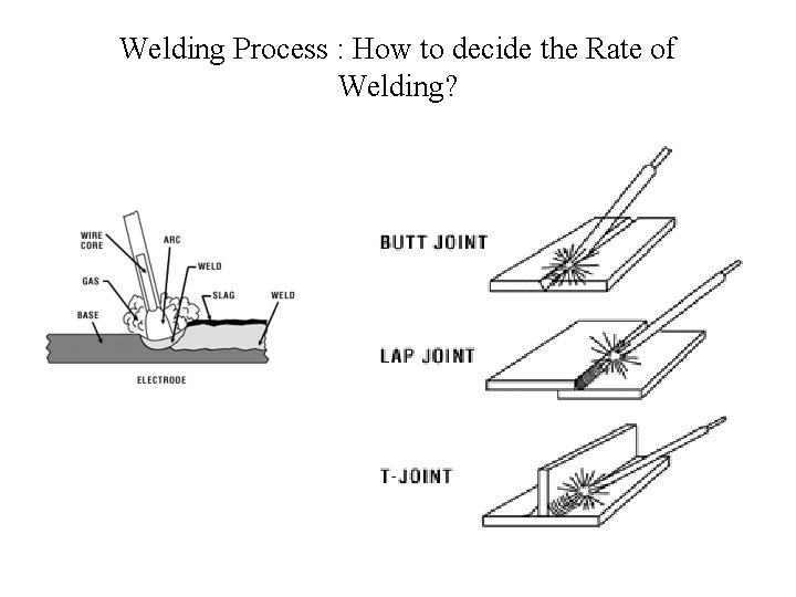 Welding Process : How to decide the Rate of Welding? 