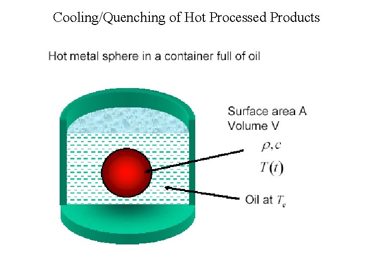 Cooling/Quenching of Hot Processed Products 