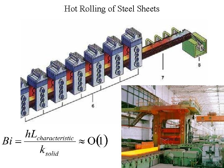 Hot Rolling of Steel Sheets 