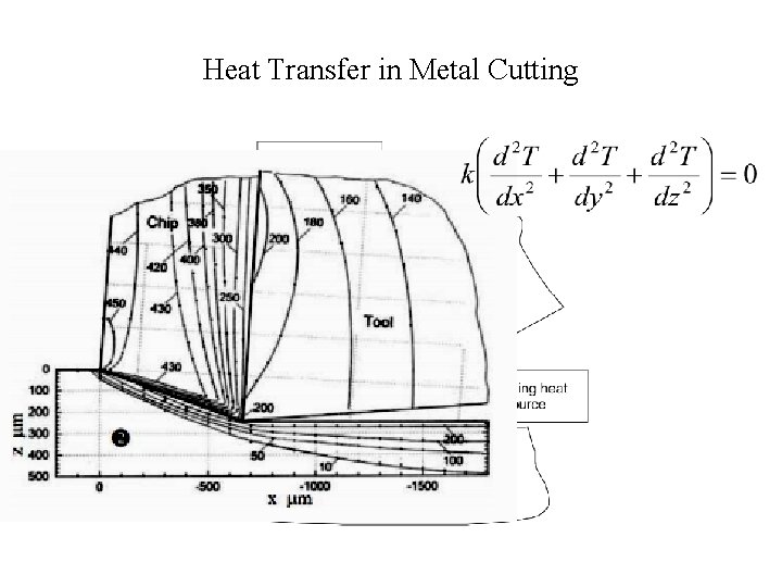 Heat Transfer in Metal Cutting 