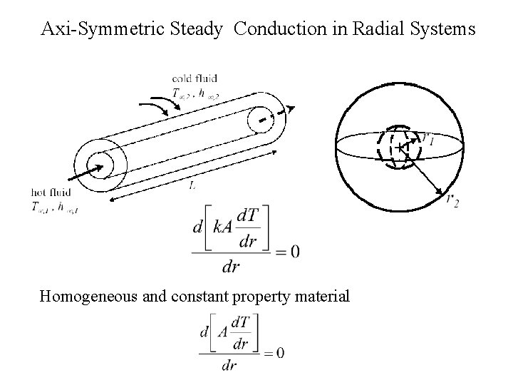 Axi-Symmetric Steady Conduction in Radial Systems Homogeneous and constant property material 