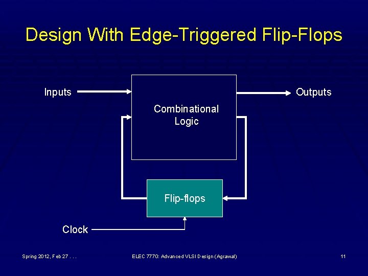 Design With Edge-Triggered Flip-Flops Inputs Outputs Combinational Logic Flip-flops Clock Spring 2012, Feb 27. Design With Edge-Triggered Flip-Flops Inputs Outputs Combinational Logic Flip-flops Clock Spring 2012, Feb 27.