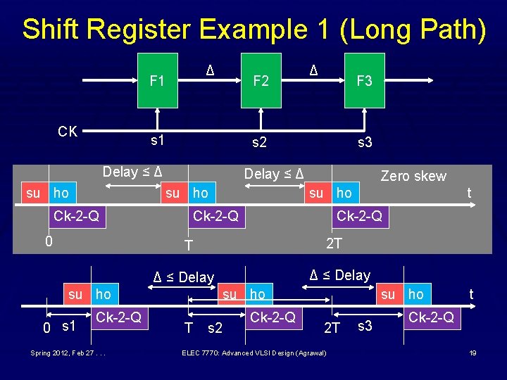 Shift Register Example 1 (Long Path) Δ F 1 CK F 2 s 1 Shift Register Example 1 (Long Path) Δ F 1 CK F 2 s 1