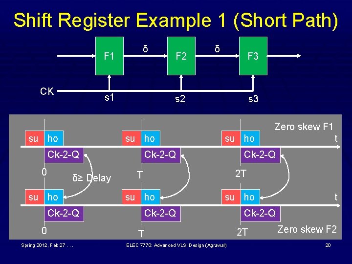Shift Register Example 1 (Short Path) F 1 CK δ s 1 F 2 Shift Register Example 1 (Short Path) F 1 CK δ s 1 F 2