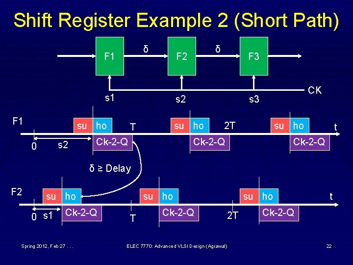 Shift Register Example 2 (Short Path) δ F 1 F 2 s 1 F Shift Register Example 2 (Short Path) δ F 1 F 2 s 1 F
