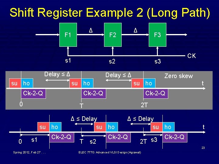 Shift Register Example 2 (Long Path) Δ F 1 s 1 F 2 su Shift Register Example 2 (Long Path) Δ F 1 s 1 F 2 su