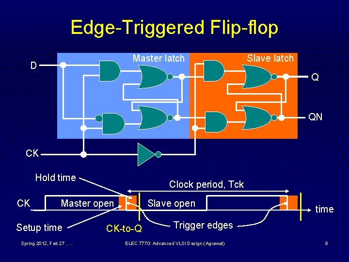Edge-Triggered Flip-flop Master latch D Slave latch Q QN CK Hold time CK Clock Edge-Triggered Flip-flop Master latch D Slave latch Q QN CK Hold time CK Clock