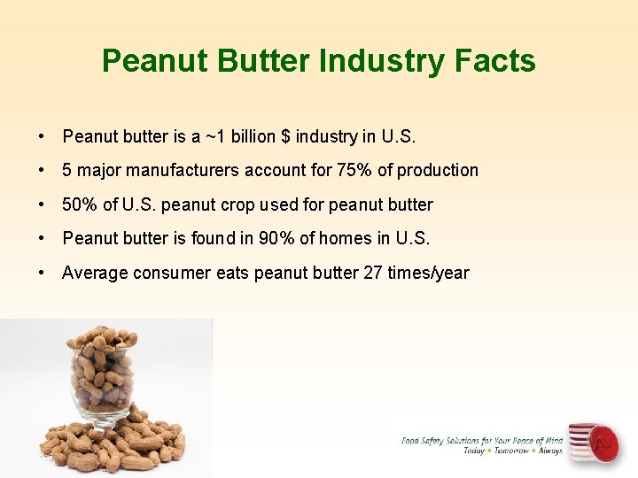 Peanut Butter Industry Facts • Peanut butter is a ~1 billion $ industry in