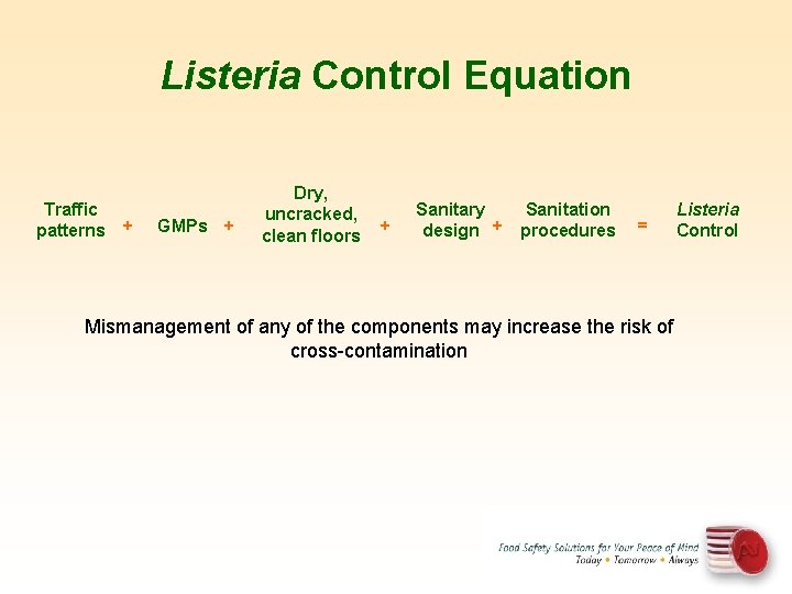 Listeria Control Equation Traffic patterns + GMPs + Dry, uncracked, clean floors + Sanitary