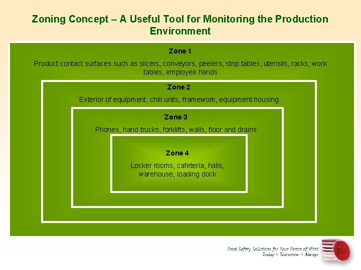 Zoning Concept – A Useful Tool for Monitoring the Production Environment Zone 1 Product