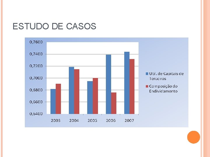 ESTUDO DE CASOS 