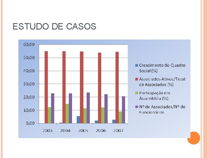 ESTUDO DE CASOS 