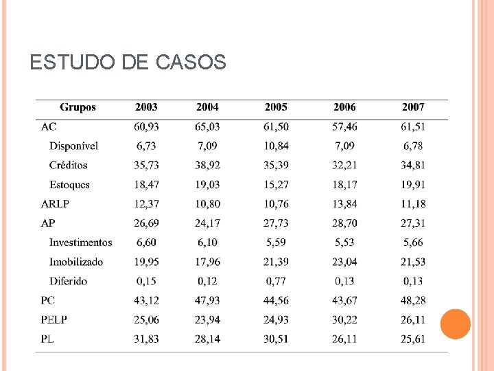 ESTUDO DE CASOS 