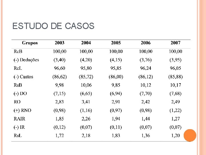 ESTUDO DE CASOS 