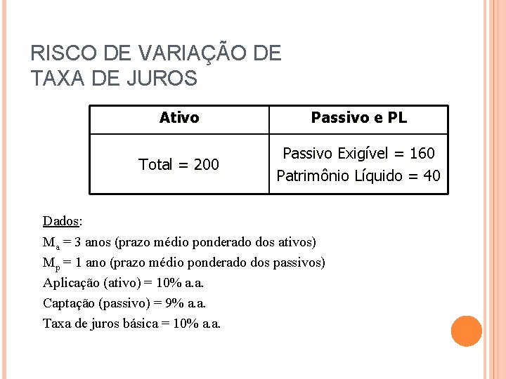 RISCO DE VARIAÇÃO DE TAXA DE JUROS Ativo Passivo e PL Total = 200