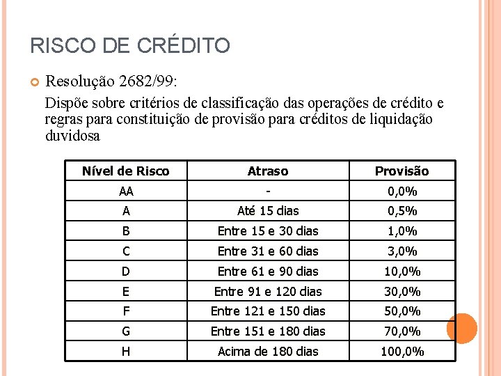 RISCO DE CRÉDITO Resolução 2682/99: Dispõe sobre critérios de classificação das operações de crédito
