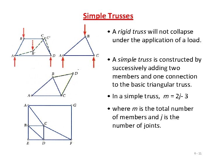 Simple Trusses • A rigid truss will not collapse under the application of a