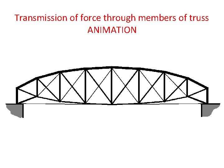 Transmission of force through members of truss ANIMATION 