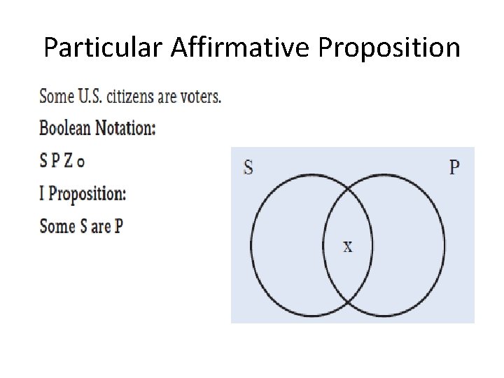 Particular Affirmative Proposition Copyright © 2012 Pearson Education, Inc. All rights reserved. 