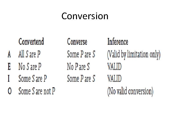 Conversion Copyright © 2012 Pearson Education, Inc. All rights reserved. 