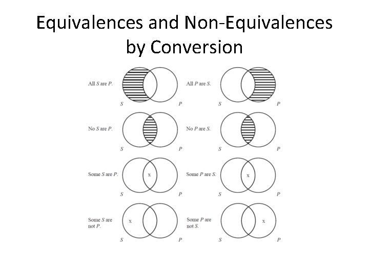 Equivalences and Non-Equivalences by Conversion Copyright © 2012 Pearson Education, Inc. All rights reserved.