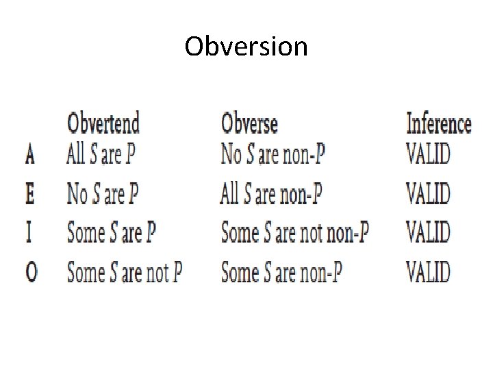 Obversion Copyright © 2012 Pearson Education, Inc. All rights reserved. 