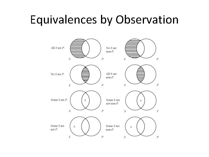 Equivalences by Observation Copyright © 2012 Pearson Education, Inc. All rights reserved. 