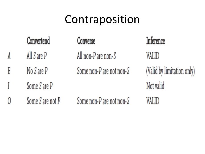 Contraposition Copyright © 2012 Pearson Education, Inc. All rights reserved. 