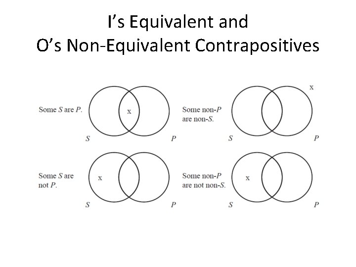 I’s Equivalent and O’s Non-Equivalent Contrapositives Copyright © 2012 Pearson Education, Inc. All rights