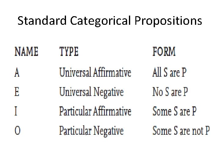 Standard Categorical Propositions Copyright © 2012 Pearson Education, Inc. All rights reserved. 