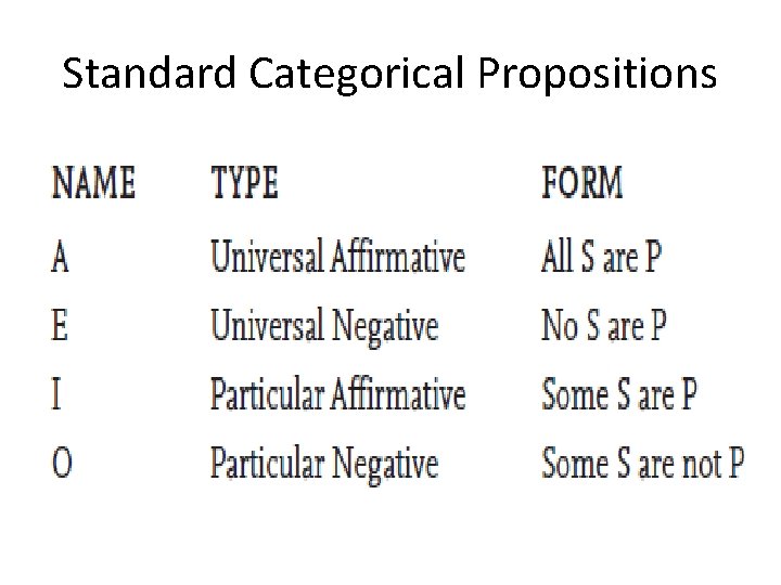Standard Categorical Propositions Copyright © 2012 Pearson Education, Inc. All rights reserved. 